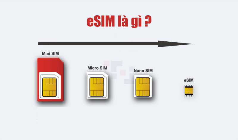 eSim có kích thước siêu nhỏ